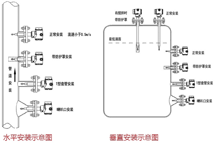 安装示意图