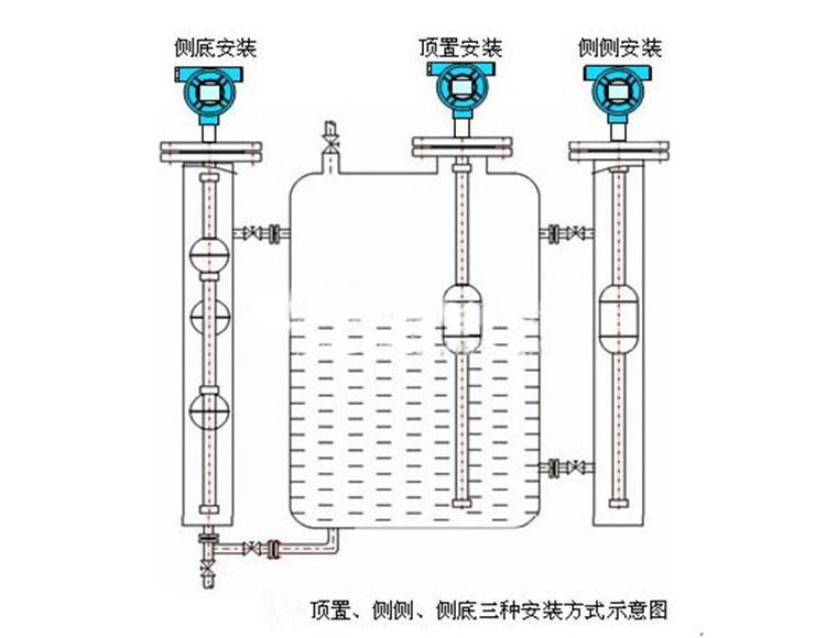 磁致伸缩液位计安装方式示意图