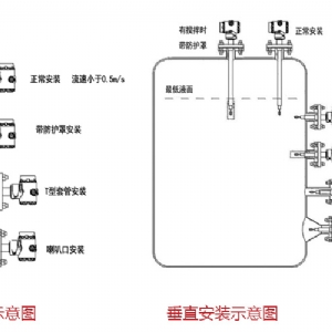 KMY301音叉密度计防腐型