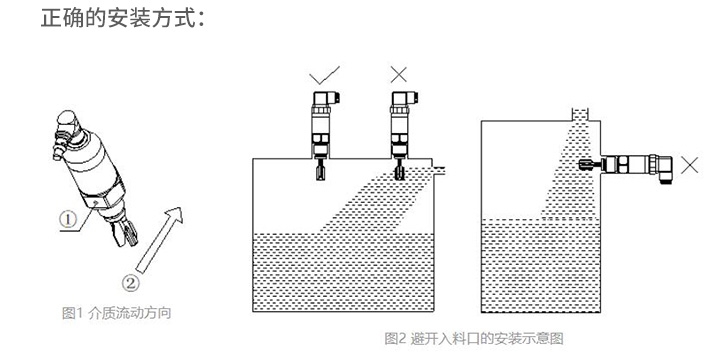 典型应用