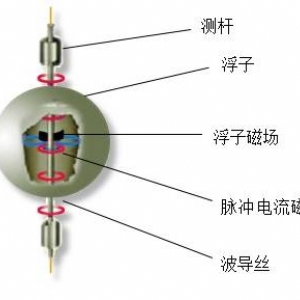 油罐车液位远传测量应用液位计 危化品罐车专用液位计 油罐液位显示仪