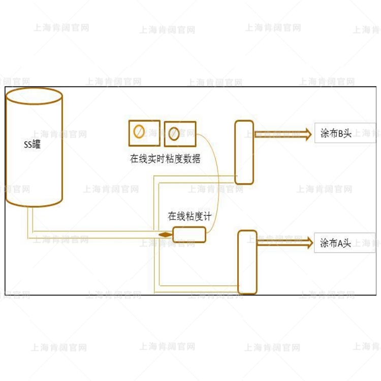在线粘度计安装