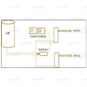 锂电池浆料在线粘度检测解决方案