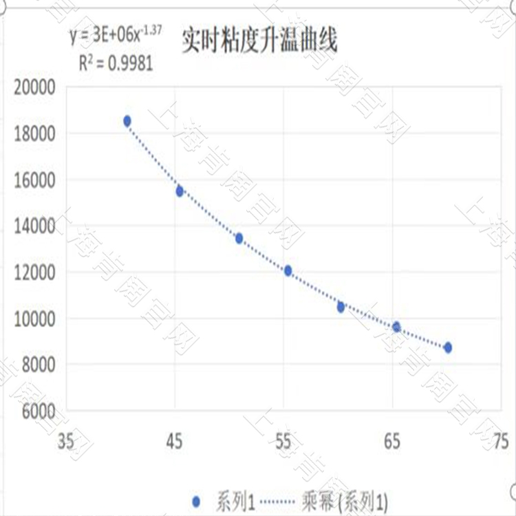 在线粘度计