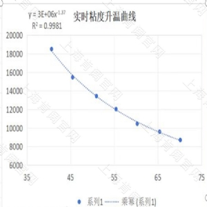 在线粘度计